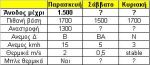 Όνομα αρχείου=untitled.jpg
Μέγεθος αρχείου=16KB
Διαστάσεις=315x137
Ημερομηνία προσθήκης=Δεκ 15, 2006 untitled.jpg
