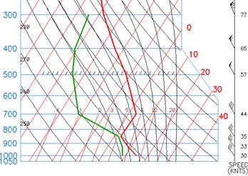 http://www.itadvice.co.uk/weatherjack/tut-soundings/tut-snds-01.gif