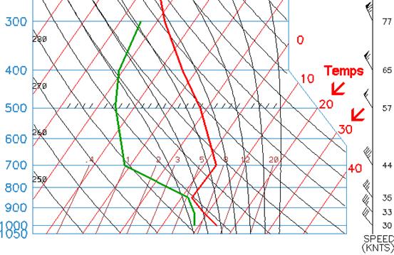 http://www.itadvice.co.uk/weatherjack/tut-soundings/tut-snds-02.gif