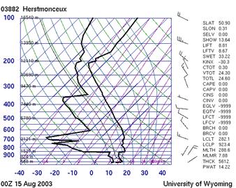 http://www.itadvice.co.uk/weatherjack/tut-soundings/tut-snds-04.gif