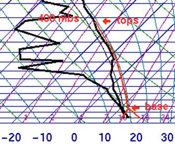 http://www.itadvice.co.uk/weatherjack/tut-soundings/tut-snds-08.gif